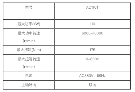電力測功機 電力測功機
